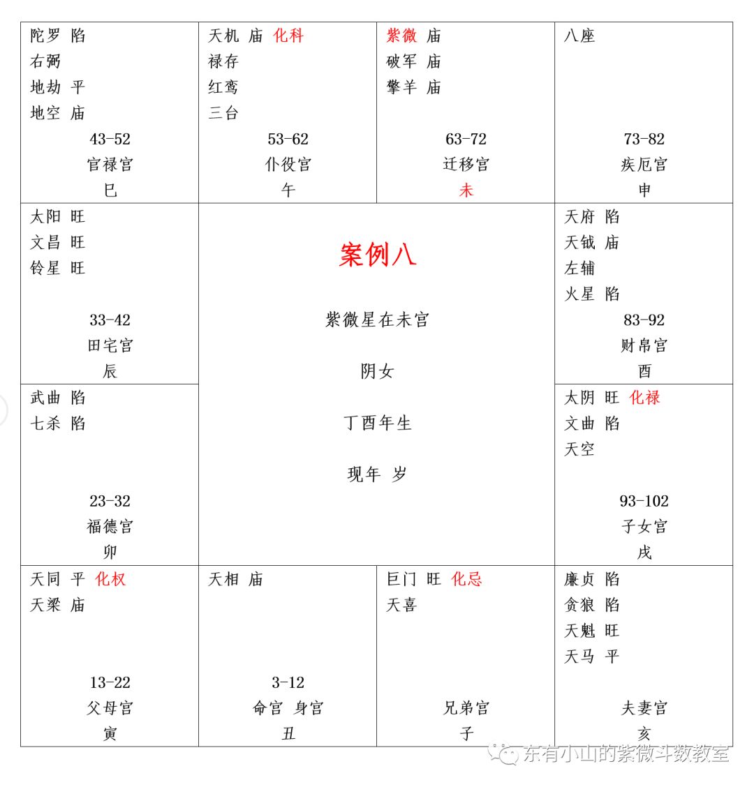 紫微斗数第33课 案例八 案例九 自杀格 日月并明 兵阵死亡 英星入庙 东有小山的紫微斗数教室