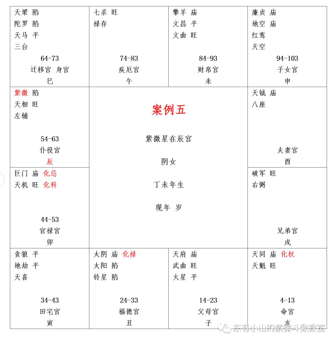 紫微斗数第30课案例五雄宿朝元方伯公魁钺贵人流年将星