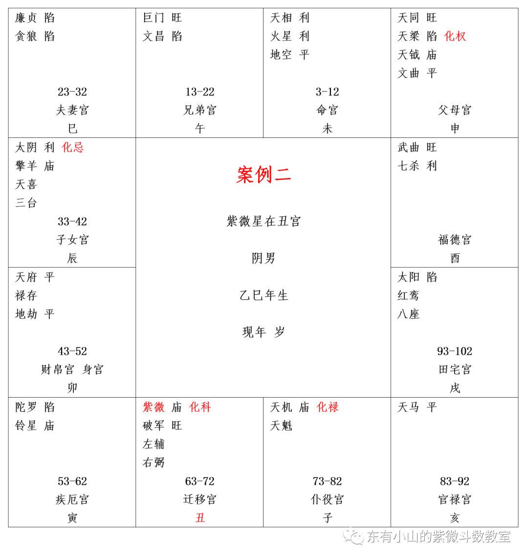 东有小山紫微斗数第24课 案例二 日月反背 批大限 批疾厄 东有小山 新浪博客