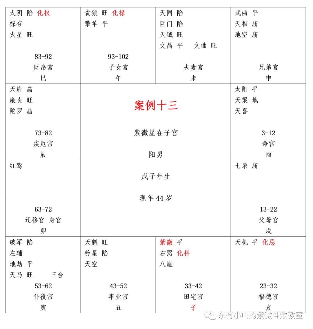 东有小山紫微斗数第38课 案例十三 案例十四 福德宫凶 生离死别相 小儿夭折相 府相会命 武官 东有小山 新浪博客