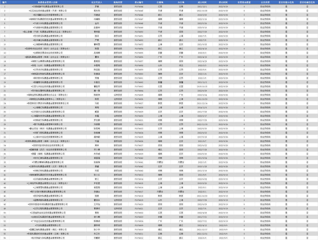 广东富尔道贵金属经营有限公司