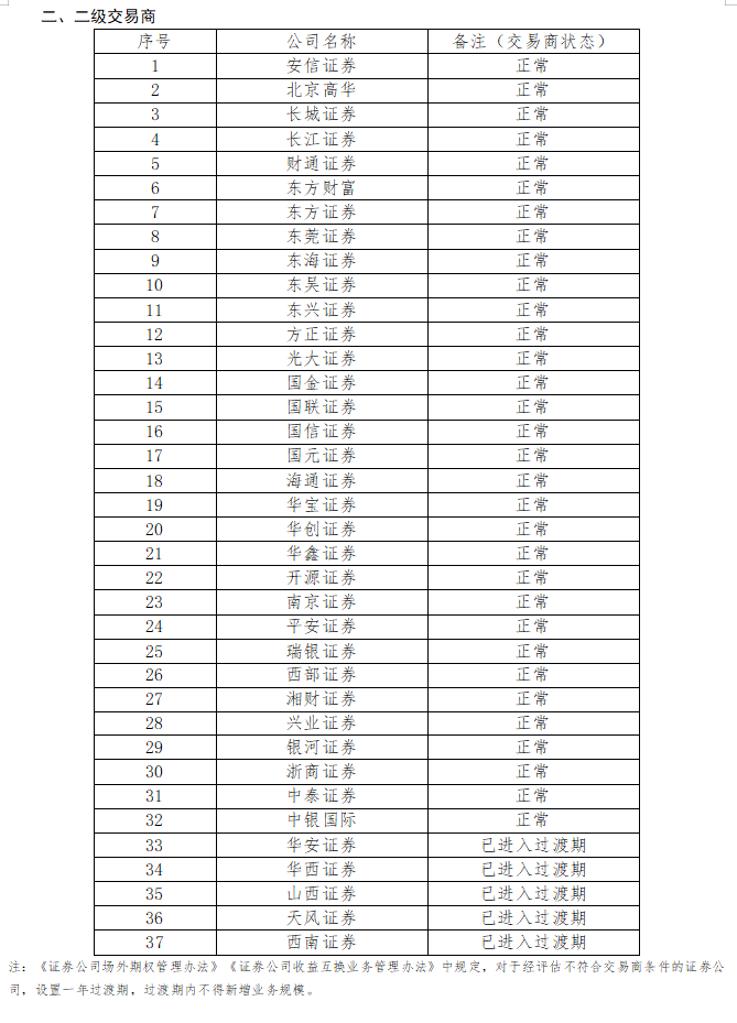 广东富尔道贵金属经营有限公司