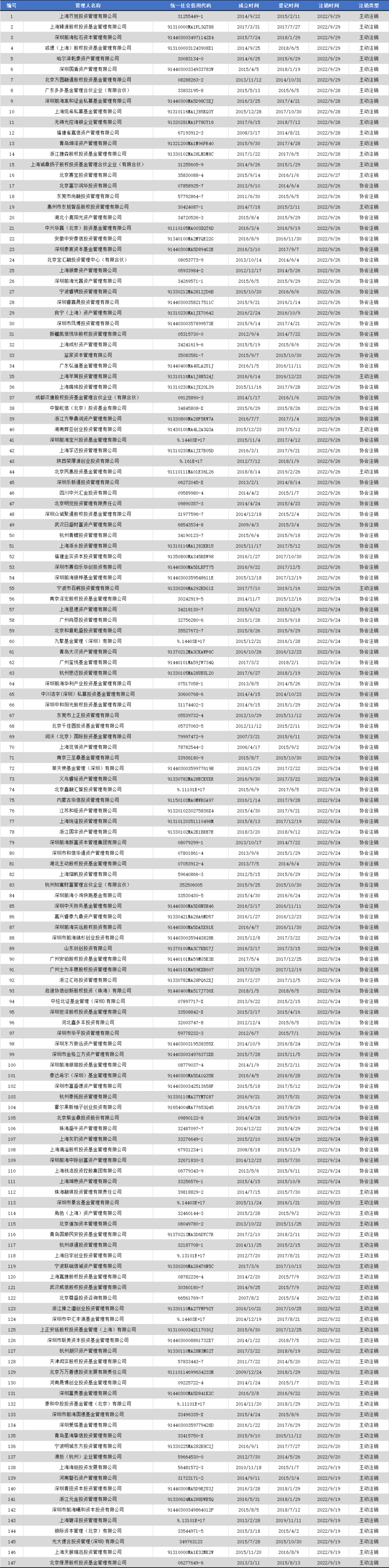 广东富尔道贵金属经营有限公司