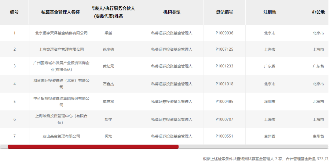 广东富尔道贵金属经营有限公司