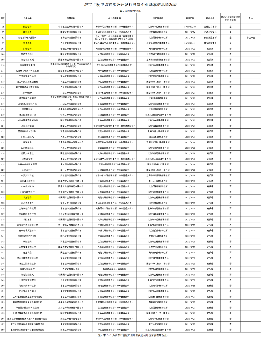 广东富尔道贵金属经营有限公司