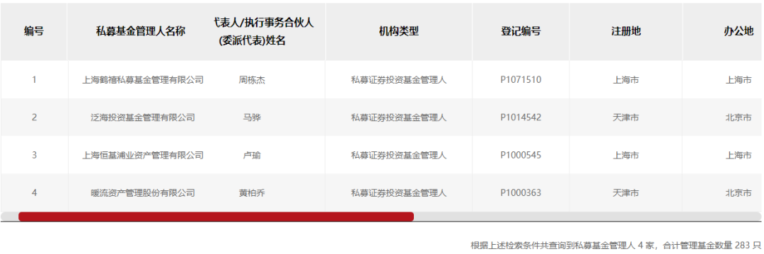 广东富尔道贵金属经营有限公司