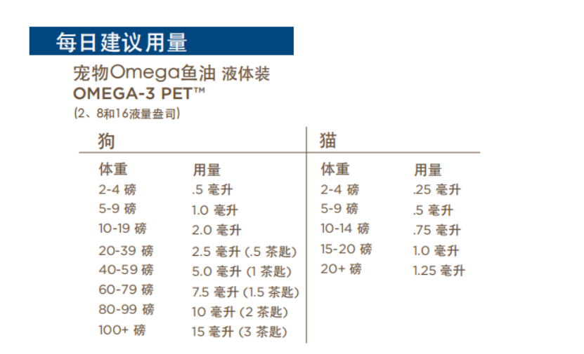 我的金毛還沒到中年，怎麼就得了關節炎？ 寵物 第14張