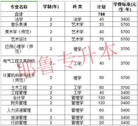 安陽師范學(xué)院分數(shù)線_安陽師范選調(diào)生報考條件_安陽師范人文管理學(xué)院