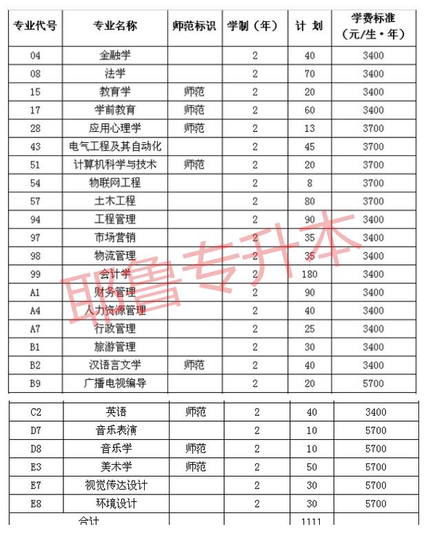 安阳师范人文管理学院_安阳师范选调生报考条件_安阳师范学院分数线