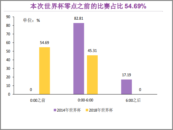 2022年青奥会举办城市_2022年世界杯举办城市_中国举办世界杯的希望2018-2022