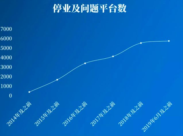 地产大佬戴志康投案自首，P2P最大地雷全面引爆？