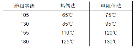 热电型号规格有哪些_热电型号规格大全_热电偶规格型号