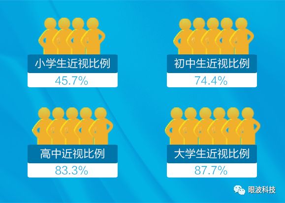 眼波世界-市场空间(图5)