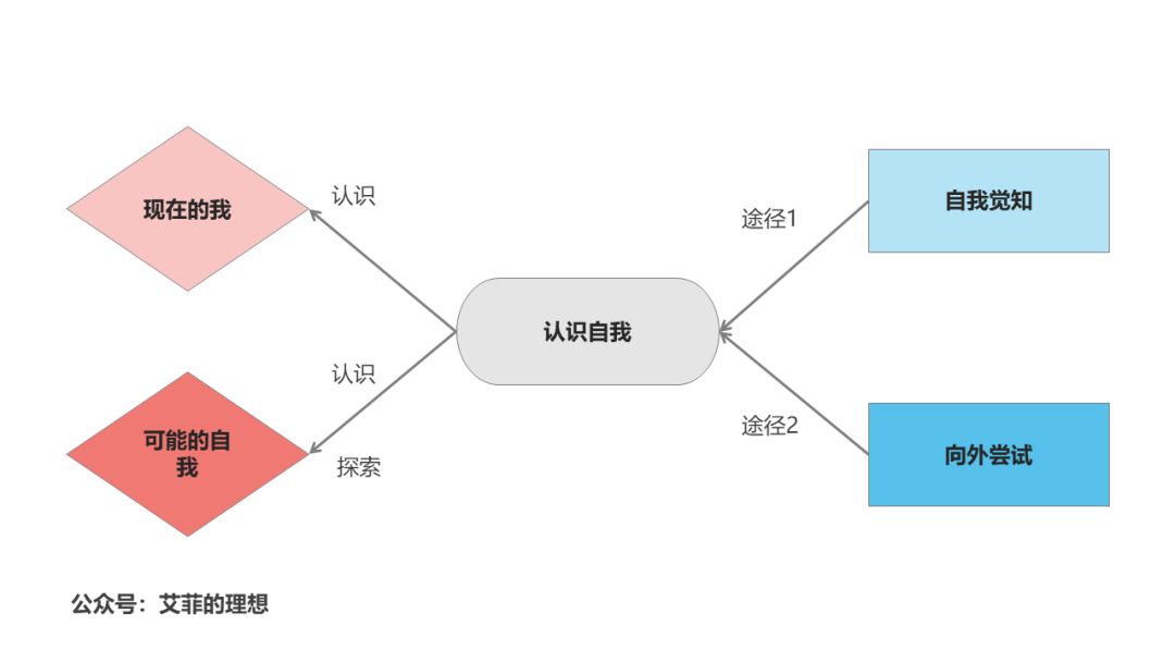 真正的高手，都有自我成長路徑圖 職場 第8張