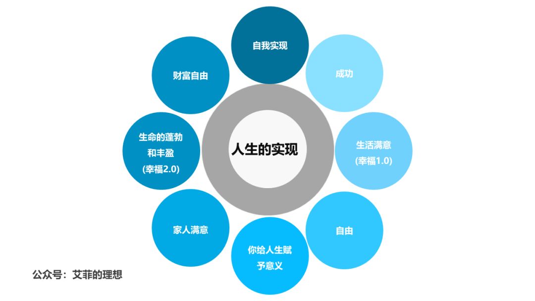 真正的高手，都有自我成長路徑圖 職場 第9張