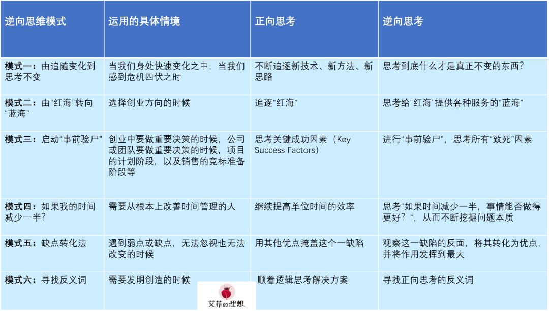 真正聰明的人 都有這6種逆向思維模式 尋夢新聞