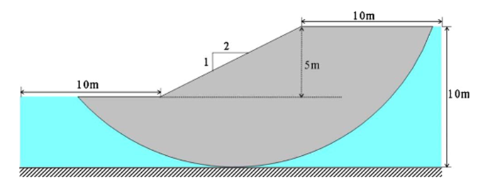 【STKO/OpenSEES】STKO在边坡工程中的应用的图5
