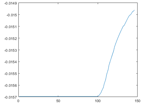 【STKO/OpenSEES】STKO在边坡工程中的应用的图13