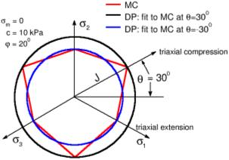 【STKO/OpenSEES】STKO在边坡工程中的应用的图6