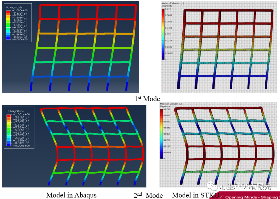 STKO助力OpenSEES系列：结构模态分析以及动力特性（MDOF与等效SDOF验证）的图4