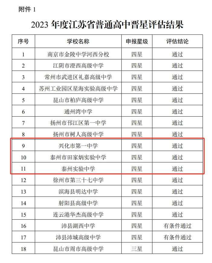 江蘇省星級高中評估標準_江蘇高中星級的評定標準_江蘇省四星級高中排名