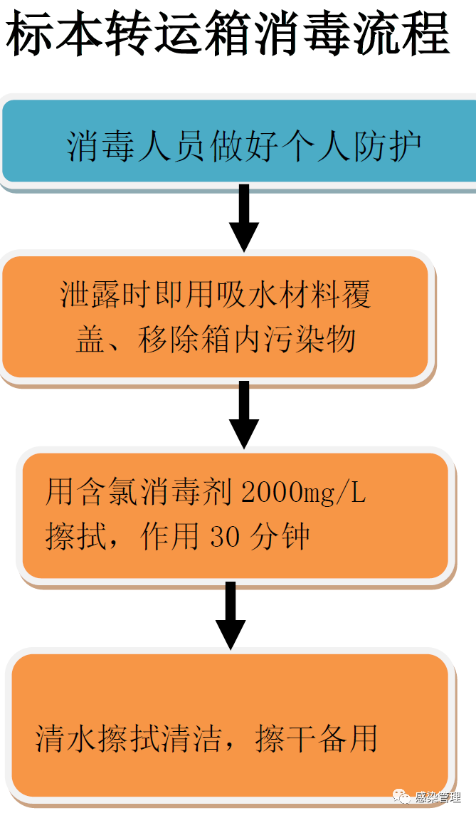 卡瓦布消毒巾怎么样【分享】新冠肺炎清洁消毒指引_https://www.jmylbn.com_新闻资讯_第16张