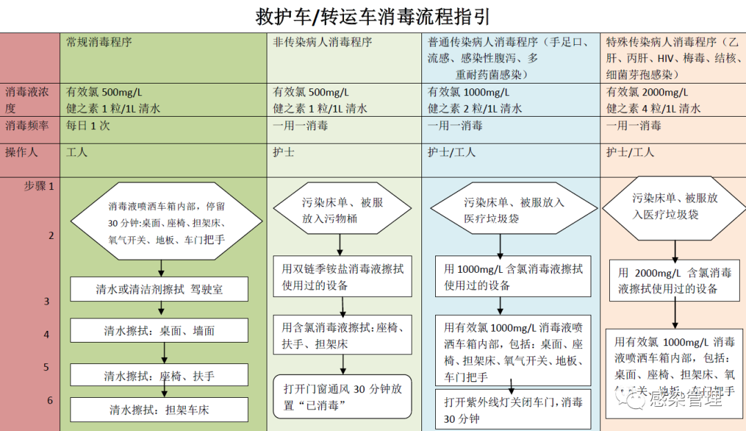 卡瓦布消毒巾怎么样【分享】新冠肺炎清洁消毒指引_https://www.jmylbn.com_新闻资讯_第11张