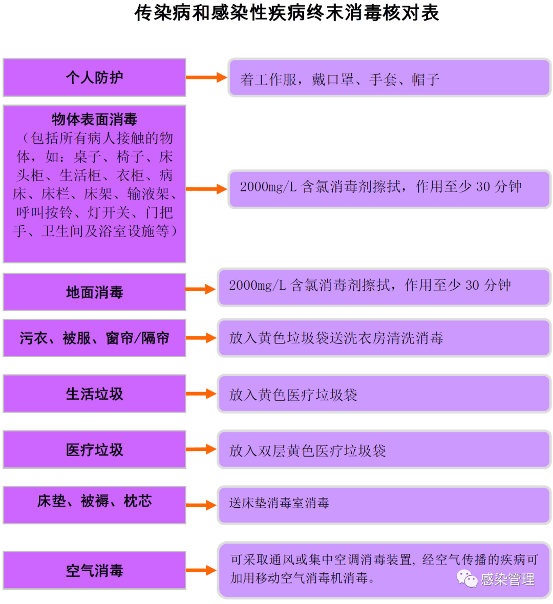 卡瓦布消毒巾怎么样【分享】新冠肺炎清洁消毒指引_https://www.jmylbn.com_新闻资讯_第7张