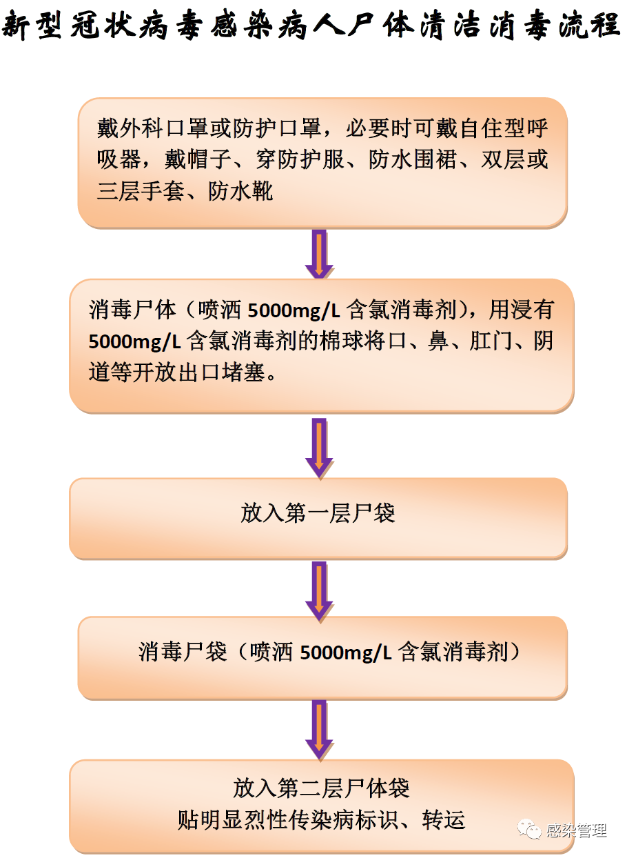 卡瓦布消毒巾怎么样【分享】新冠肺炎清洁消毒指引_https://www.jmylbn.com_新闻资讯_第18张