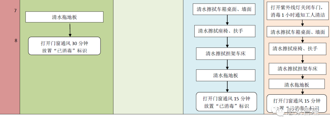 卡瓦布消毒巾怎么样【分享】新冠肺炎清洁消毒指引_https://www.jmylbn.com_新闻资讯_第12张