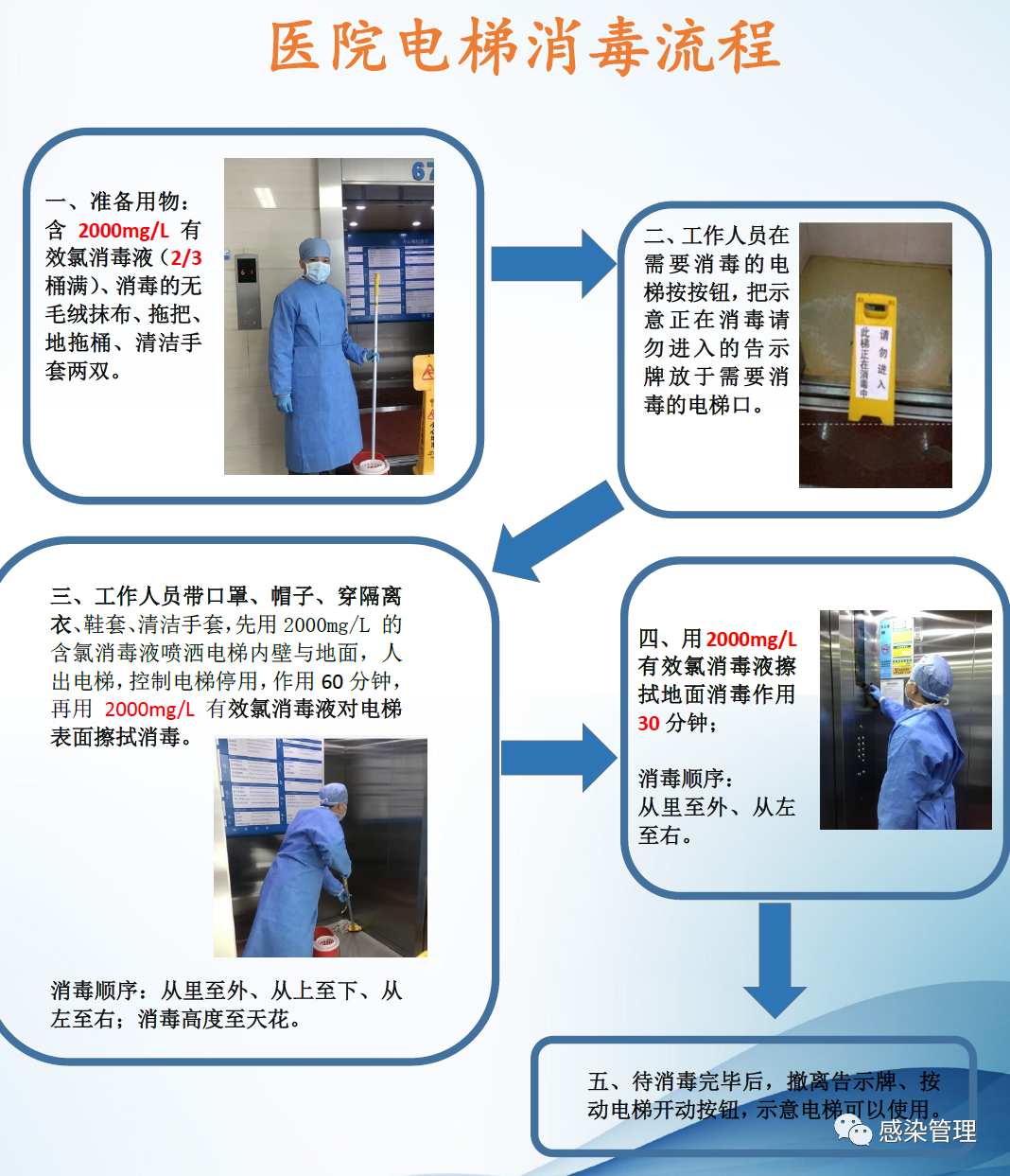 卡瓦布消毒巾怎么样【分享】新冠肺炎清洁消毒指引_https://www.jmylbn.com_新闻资讯_第14张