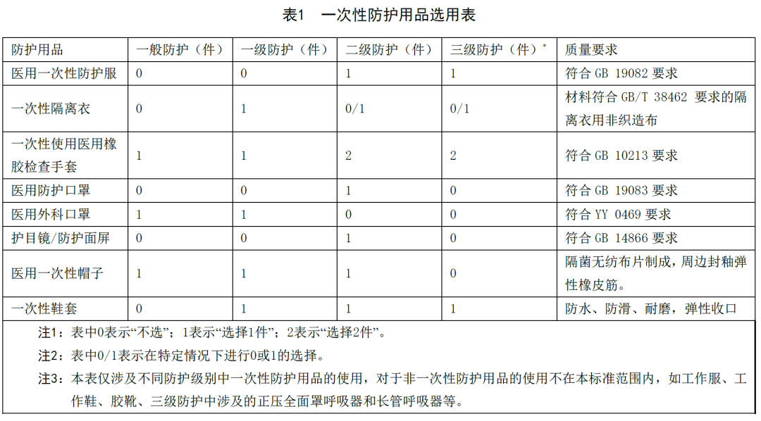 医用一次性帽子怎么戴【DB】门诊、普通病房医务人员要不要戴帽子？卫生应急一次性防护用品使用规范DB12／T 1068—2021_https://www.jmylbn.com_新闻资讯_第3张