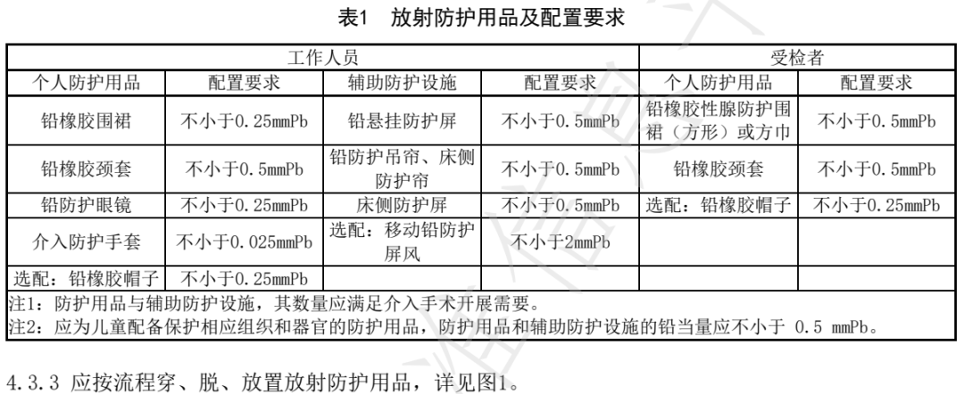 为什么医用铅衣不能清洗【团标】应当为患者配备必要的放射防护用品-铅衣的消毒方法-《介入手术室放射防护用品使用管理》报批稿-2022_https://www.jmylbn.com_新闻资讯_第3张