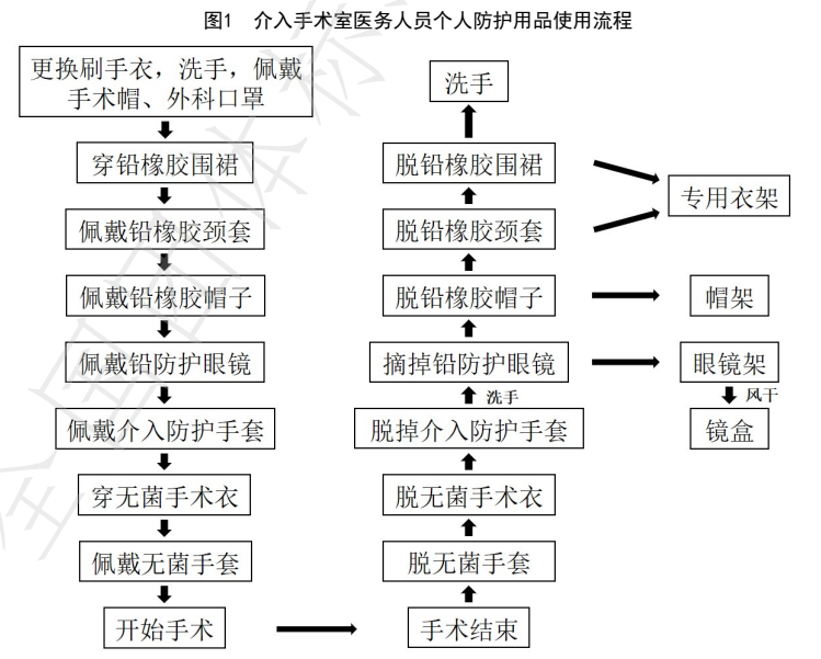 为什么医用铅衣不能清洗【团标】应当为患者配备必要的放射防护用品-铅衣的消毒方法-《介入手术室放射防护用品使用管理》报批稿-2022_https://www.jmylbn.com_新闻资讯_第4张