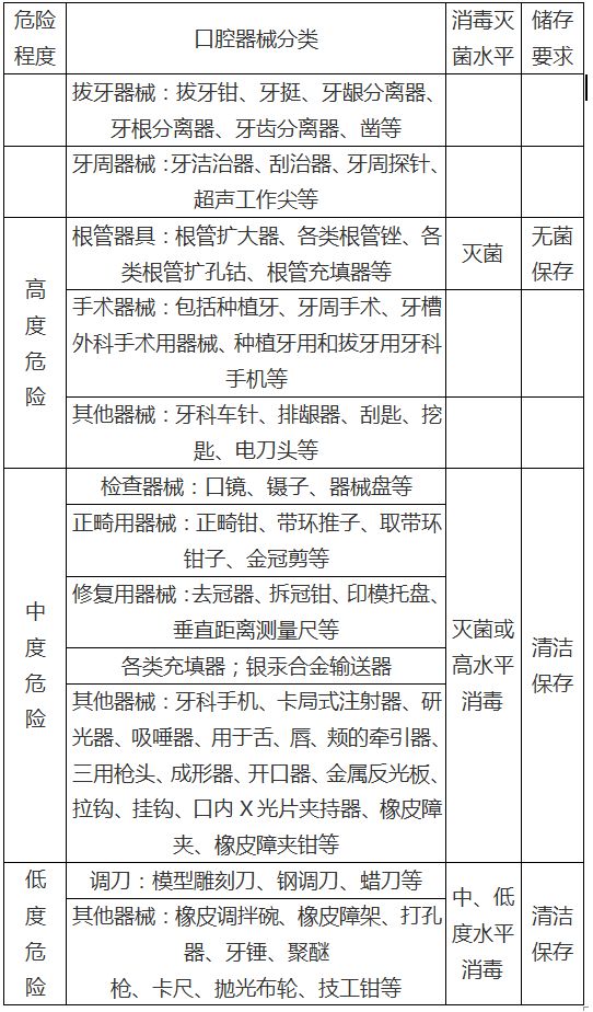 口腔科器械有哪些口腔内科常用诊疗器械图谱／用途及消毒、灭菌要求_https://www.jmylbn.com_新闻资讯_第17张