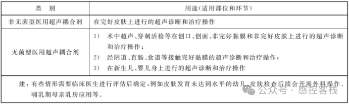 耦合剂怎么用【行标】接触完好黏膜的诊疗要使用无菌型耦合剂／／无菌型使用后剩余只能给完整皮肤使用／／医用超声耦合剂YY／T0299-2022_https://www.jmylbn.com_新闻资讯_第3张