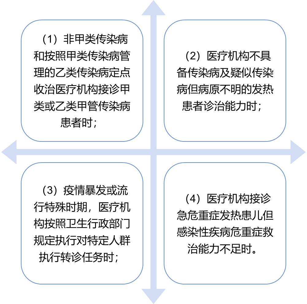 发热门诊设置管理规范2023