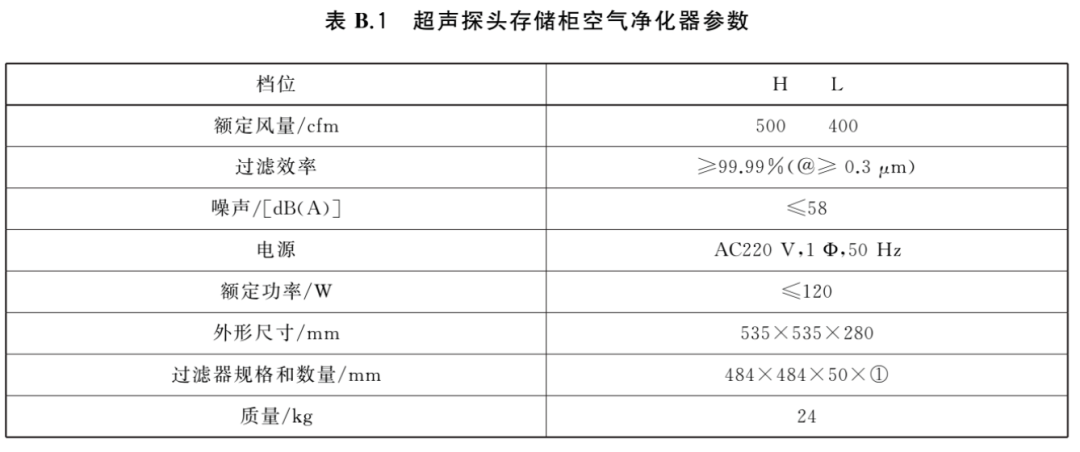 超声探头消毒用什么【TB】不能用紫外线消毒;存储时间＜15h不用再次消毒即可使用｜｜经食管超声探头消毒及存储规范T／CSBME 031-2021_https://www.jmylbn.com_新闻资讯_第8张