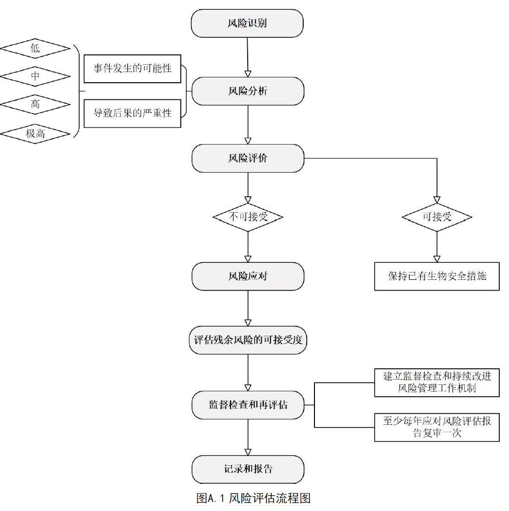 医用器皿用什么消毒【国标】感染性医疗废物处置前应进行消毒。运出实验室前对容器表面消毒／／临床实验室生物安全指南WS／T 442-2024_https://www.jmylbn.com_新闻资讯_第5张