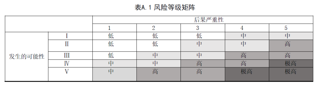 医用器皿用什么消毒【国标】感染性医疗废物处置前应进行消毒。运出实验室前对容器表面消毒／／临床实验室生物安全指南WS／T 442-2024_https://www.jmylbn.com_新闻资讯_第4张