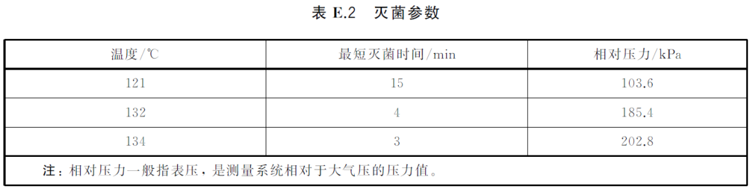 哪些设备需要消毒【分享】口腔诊所、医院必备的工作制度／／口腔器械消毒灭菌工作管理制度_https://www.jmylbn.com_新闻资讯_第8张