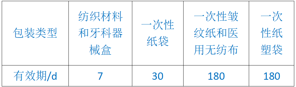 哪些设备需要消毒【分享】口腔诊所、医院必备的工作制度／／口腔器械消毒灭菌工作管理制度_https://www.jmylbn.com_新闻资讯_第1张