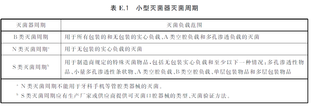 哪些设备需要消毒【分享】口腔诊所、医院必备的工作制度／／口腔器械消毒灭菌工作管理制度_https://www.jmylbn.com_新闻资讯_第7张