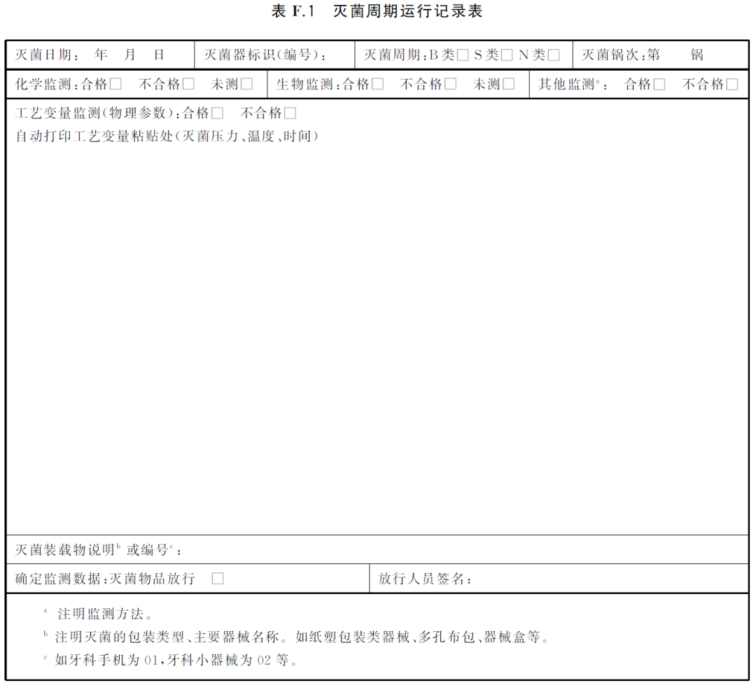 哪些设备需要消毒【分享】口腔诊所、医院必备的工作制度／／口腔器械消毒灭菌工作管理制度_https://www.jmylbn.com_新闻资讯_第2张