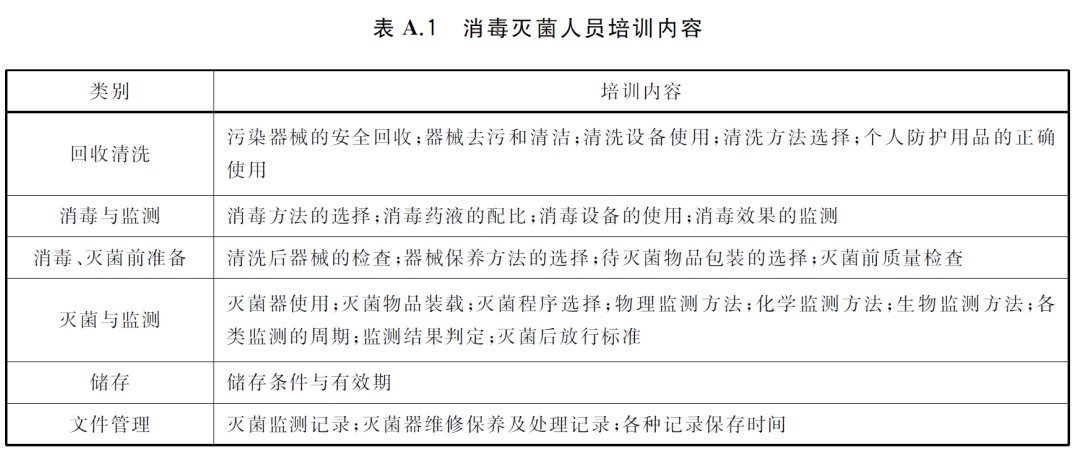 哪些设备需要消毒【分享】口腔诊所、医院必备的工作制度／／口腔器械消毒灭菌工作管理制度_https://www.jmylbn.com_新闻资讯_第3张