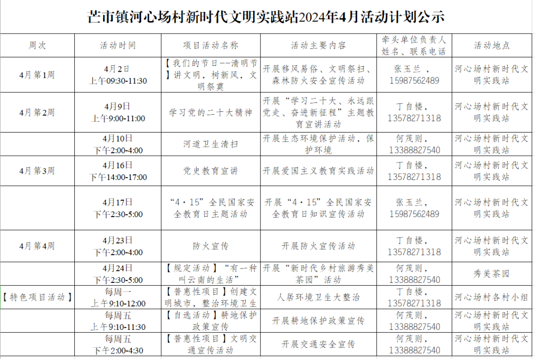 2024年04月03日 潞西天气