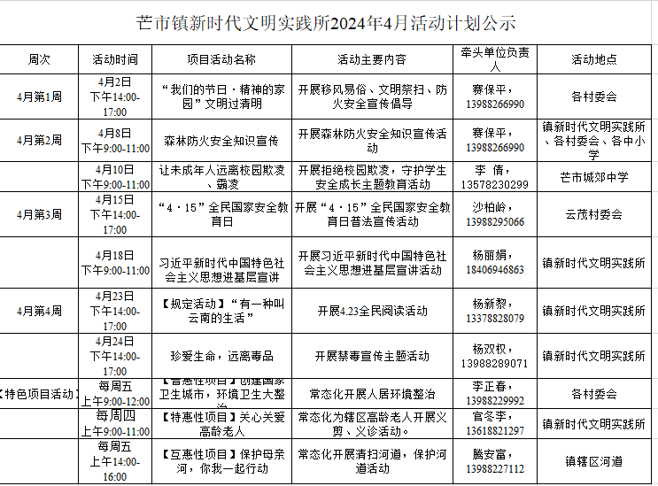 2024年04月03日 潞西天气