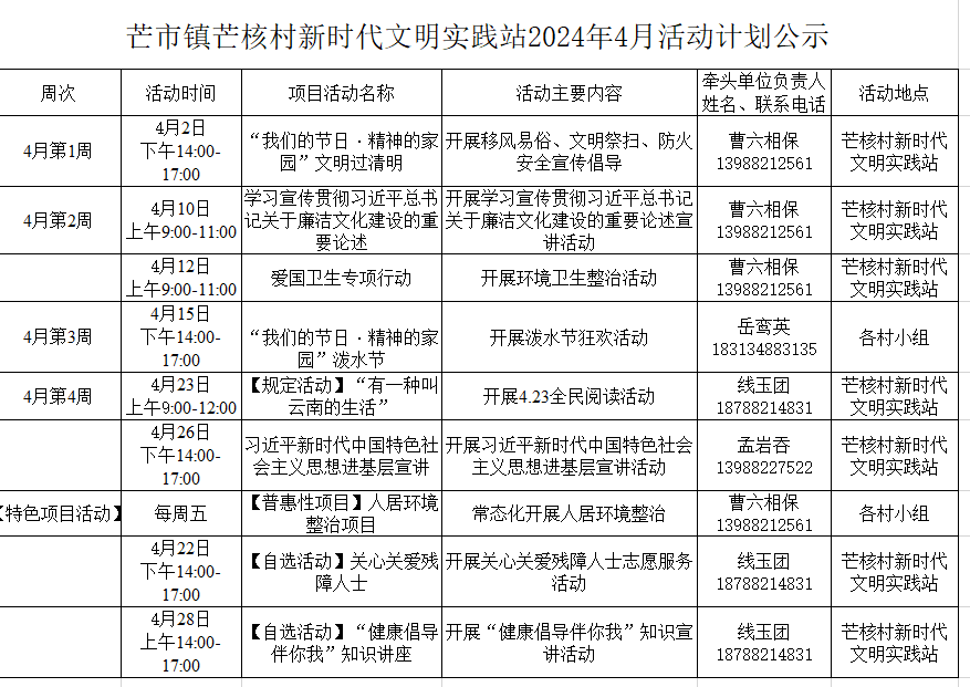 2024年04月03日 潞西天气