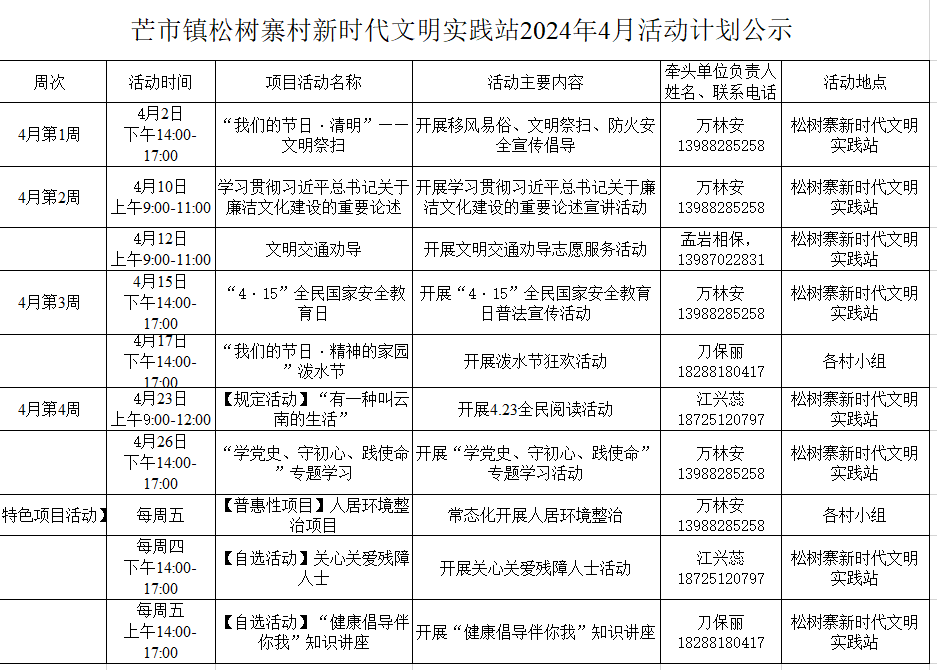 2024年04月03日 潞西天气