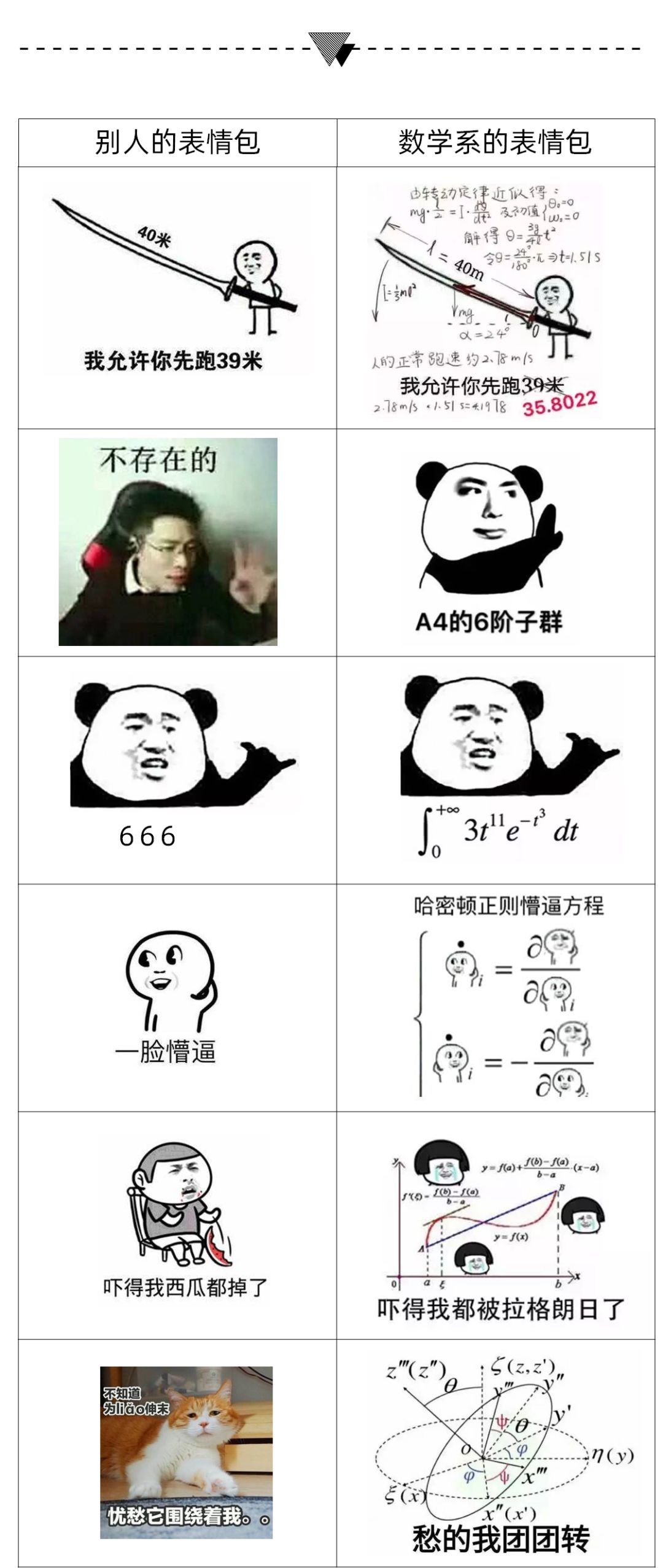 100个让男朋友爽翻天的表情包 超级数学建模 微信公众号文章阅读 Wemp